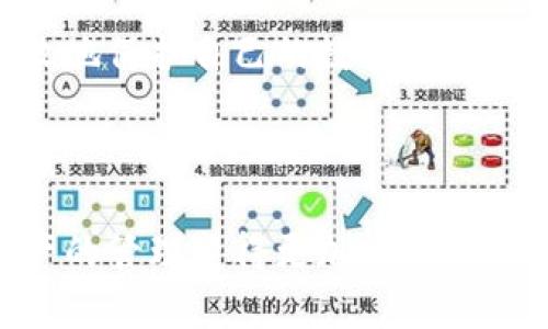   Tokenim冷钱包使用指南：保障您的数字资产安全 / 
 guanjianci Tokenim, 冷钱包, 数字资产, 安全存储 /guanjianci 

# Tokenim冷钱包使用指南：保障您的数字资产安全

在数字货币日益普及的今天，越来越多的人开始关注如何安全地存储自己的数字资产。Tokenim冷钱包作为一种新兴的存储解决方案，能够有效防止黑客攻击和其他潜在风险。本文将深度解析Tokenim冷钱包的功能、优缺点、如何使用以及常见问题，帮助用户了解冷钱包的优势，并使他们的数字资产更安全。

## 什么是Tokenim冷钱包？

Tokenim冷钱包是一种专门用于存储加密货币的硬件设备，与互联网断开连接，因此被称为“冷钱包”。与传统的热钱包相比，冷钱包提供了更高的安全性，因为热钱包连接互联网，容易受到黑客攻击。Tokenim冷钱包的设计旨在为用户提供安全、便捷的数字货币存储服务，适合长期持有不频繁交易的用户。

Tokenim冷钱包支持多种主流加密货币，包括比特币、以太坊及其ERC20代币等，用户可以通过该钱包轻松管理自己的数字资产。冷钱包的使用不仅可以防止资产被盗，也为用户提供了完整的隐私保护，避免个人信息泄露。

## Tokenim冷钱包的功能和优势

### 安全性

冷钱包最主要的优势就是安全性。Tokenim冷钱包通过离线存储数字资产，基本上抵御了大多数黑客攻击和网络威胁。此外，Tokenim冷钱包通常会内置强大的加密技术，确保用户的私钥始终处于保护状态，不会因上网而暴露。

### 用户友好性

Tokenim冷钱包的界面设计简洁且直观，方便用户快速上手，而不需具备过多的技术知识。新手用户可以在短时间内了解其基本功能，并且轻松完成存取款操作。

### 多币种支持

Tokenim冷钱包支持多种加密货币，满足用户对不同资产的存储需求。用户不必购买多个冷钱包来存储不同的币种，从而降低了成本和管理难度。

### 备份和恢复功能

Tokenim冷钱包还支持备份和恢复功能，这意味着即使设备丢失，用户也可以通过恢复助记词将资产恢复到新设备中。这为用户提供了额外的安全保障。

## Tokenim冷钱包的使用步骤

使用Tokenim冷钱包相对简单，用户可以按照以下步骤进行操作：

### 第一步：购买Tokenim冷钱包

首先，用户需要在Tokenim官方网站或者认证的经销商处购买冷钱包。确保购买过程中不要通过不安全的途径，避免买到伪造的产品。

### 第二步：安装钱包软件

收到冷钱包后，用户需要下载并安装Tokenim官方提供的钱包管理软件。根据软件提示连接冷钱包，确保设备与电脑之间的连接安全。

### 第三步：创建新钱包

用户可以根据提示创建一个新的钱包，并记录下助记词，这是恢复钱包的重要依据，切勿轻易泄露或遗失。

### 第四步：转入资金

创建钱包后，用户可以将其他钱包中的资金转入Tokenim冷钱包。用户只需在软件中找到自己的钱包地址，通过转账将资金发送到该地址。

### 第五步：定期备份

为进一步保障资产安全，用户应定期备份自己的钱包数据，并将助记词妥善保存。最好将备份信息写在纸上，保存在安全的地方，而不是仅仅依赖数字存储。

## 常见问题解答

接下来，我们将探讨与Tokenim冷钱包相关的一些常见问题，这些问题可能会帮助用户在使用过程中避免常见的陷阱。

### 问题一：Tokenim冷钱包安全吗？

#### 安全性分析

Tokenim冷钱包的设计初衷就是为了提供更高的安全性，用户将私钥离线存储，极大程度地降低了被网络攻击的风险。与热钱包相比，冷钱包没加密货币长期存储的优势明显。

冷钱包通常采用强加密技术，保障用户的私钥安全。此外，Tokenim的产品还会定期更新，其固件也会持续进行安全升级，以应对潜在的安全威胁。

#### 实际案例

某用户在使用热钱包时，由于钓鱼网站的干扰，私钥意外泄露，导致几千美元的数字资产被盗。而使用Tokenim冷钱包的用户，即使电脑中病毒，数字资产依然可以安全存储，因为私钥完全不在网上，这样的案例说明了冷钱包的必要性与安全性。

### 问题二：如何恢复Tokenim冷钱包？

#### 恢复步骤

Tokenim冷钱包提供了便捷的恢复方式。首先，用户需具备先前记录的助记词，这是恢复钱包的关键步骤。如果您的冷钱包丢失或损坏，只需按照以下步骤进行恢复：

1. 将新的Tokenim冷钱包连接至电脑，并打开钱包管理软件；
2. 选择“恢复钱包”功能，系统会提示用户输入助记词；
3. 严格按照提示输入助记词并确认，注意助记词的顺序和拼写；
4. 确认无误后，软件会自动恢复用户的钱包信息，用户就可以再次访问他们的数字资产。

#### 重要提醒

用户应确保助记词始终保存在安全的地方，避免在网上或不可信的设备上保留助记词。此外，建议定期备份助记词，以免丢失后无法恢复钱包。

### 问题三：Tokenim冷钱包能支持哪些币种？

#### 支持的币种

Tokenim冷钱包是一个多币种冷钱包，它支持市场上主流的加密货币，包括但不限于比特币、以太坊、莱特币、Ripple等。用户可以在同一个钱包中存储多种不同的数字资产，极大便利了资产管理。

支持多币种的功能让Tokenim冷钱包极具吸引力，尤其是对于持有多种加密货币的投资者。用户可以避免开启多个不同钱包，导致管理信息纷繁复杂的局面。

#### 未来的扩展

随着加密货币市场的不断发展，Tokenim团队也在不断更新其支持的币种列表。未来，用户可以期待更多的数字资产支持，以及改进的管理功能。

### 问题四：如何确保冷钱包的安全使用？

#### 安全使用建议

使用冷钱包并不意味着完全没有风险，用户在使用Tokenim冷钱包时，仍应遵循一些基本的安全使用建议，以确保数字资产的安全：

1. strong安全购买：/strong确保在官方网站或可靠的经销商处购买冷钱包，警惕假冒产品。
2. strong定期备份：/strong定期备份钱包数据，并妥善保管助记词，不要将其存储在网络上或易于被人访问的地方。
3. strong保护设备：/strong确保操作冷钱包的电脑或设备也具有良好的安全性，安装防病毒软件，并定期更新系统。
4. strong避免社交工程：/strong提防网络诈骗及社交工程手段，不要轻易泄露个人信息或私钥。

#### 结论

Tokenim冷钱包为数字资产的安全存储提供了可靠的解决方案，但用户仍需对其进行合理的管理和保护。通过遵循以上建议，用户可以更有效地保护自己的数字资产。

# 结束语

无论是投资加密货币还是进行数字资产交易，使用Tokenim冷钱包都是明智之选。它不仅为用户提供了高效的存储解决方案，也使得数字资产的管理变得更加安全和便利。希望本文能够帮助更多的用户正确理解Tokenim冷钱包的使用方式，并在加密货币的世界中保护好他们的资产。